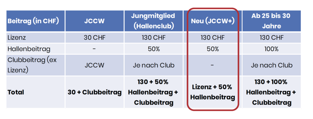 Junioren Curling Wallisellen