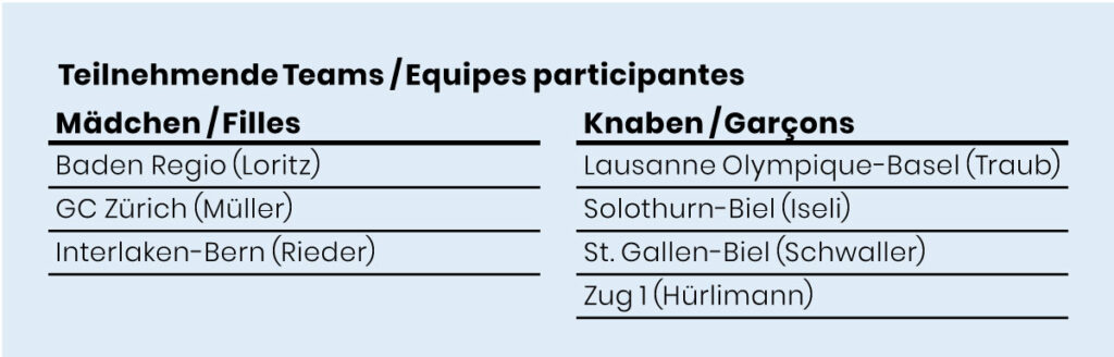 teilnehmende-teams