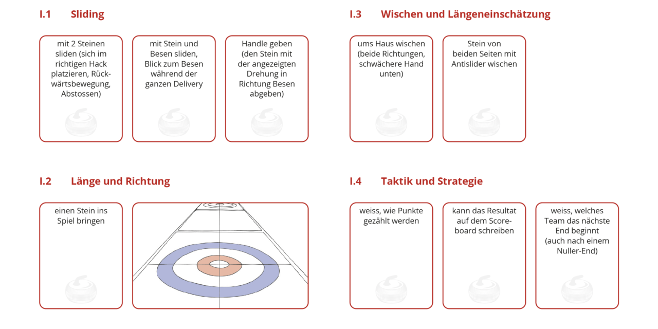 Wie der Curling-Nachwuchs von den internationalen Erfolgen profitiert
