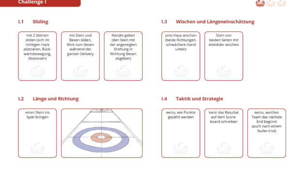 Wie der Curling-Nachwuchs von den internationalen Erfolgen profitiert